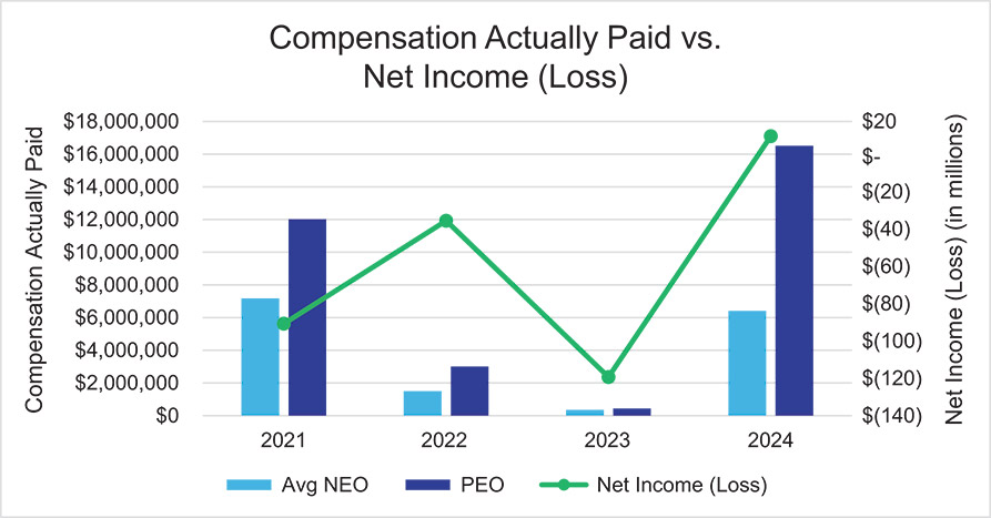 [MISSING IMAGE: http://api.rkd.refinitiv.com/api/FilingsRetrieval3/.79605615.0001104659-24-076025bc_netincome-4c.jpg.ashx]