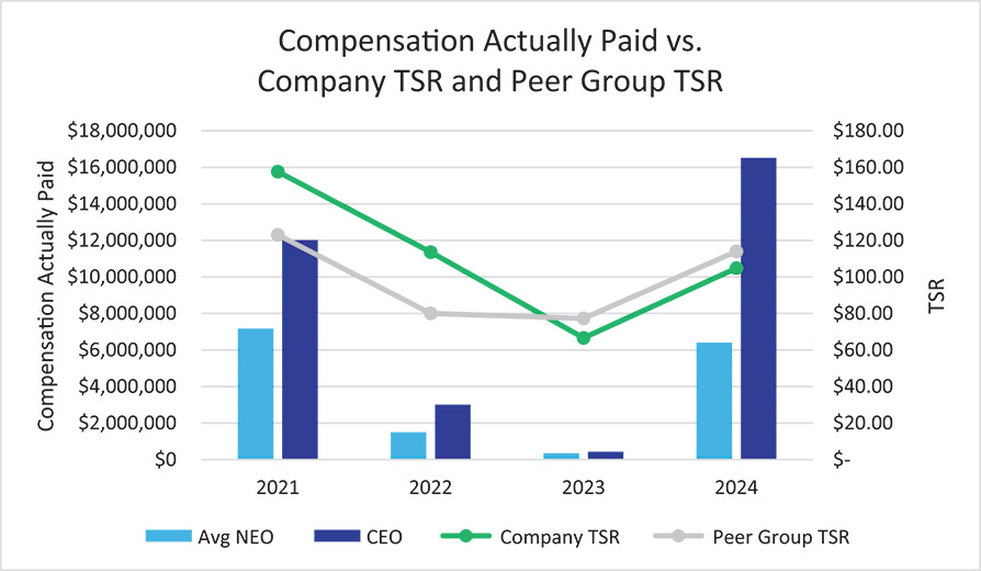 [MISSING IMAGE: http://api.rkd.refinitiv.com/api/FilingsRetrieval3/.79605615.0001104659-24-076025bc_tsr-4c.jpg.ashx]