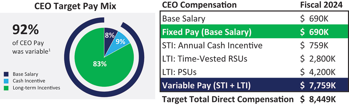 [MISSING IMAGE: http://api.rkd.refinitiv.com/api/FilingsRetrieval3/.79605615.0001104659-24-076025pc_ceo-4c.jpg.ashx]