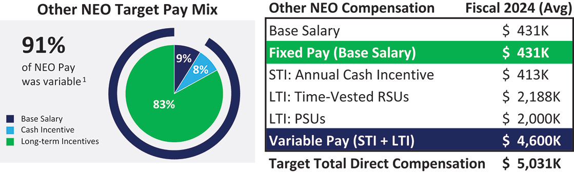 [MISSING IMAGE: http://api.rkd.refinitiv.com/api/FilingsRetrieval3/.79605615.0001104659-24-076025pc_neo-4c.jpg.ashx]