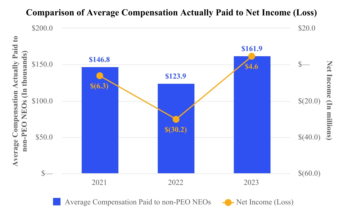 http://api.rkd.refinitiv.com/api/FilingsRetrieval3/.79665836.0001560672-24-000060chart-fa0c4b99f5af4a0f9f5.jpg.ashx