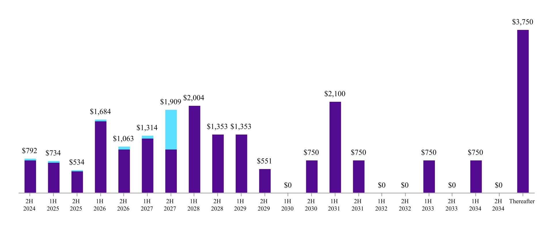 http://api.rkd.refinitiv.com/api/FilingsRetrieval3/.79851202.0001051470-24-000180chart-cc01ef91f73b4780a15.jpg.ashx
