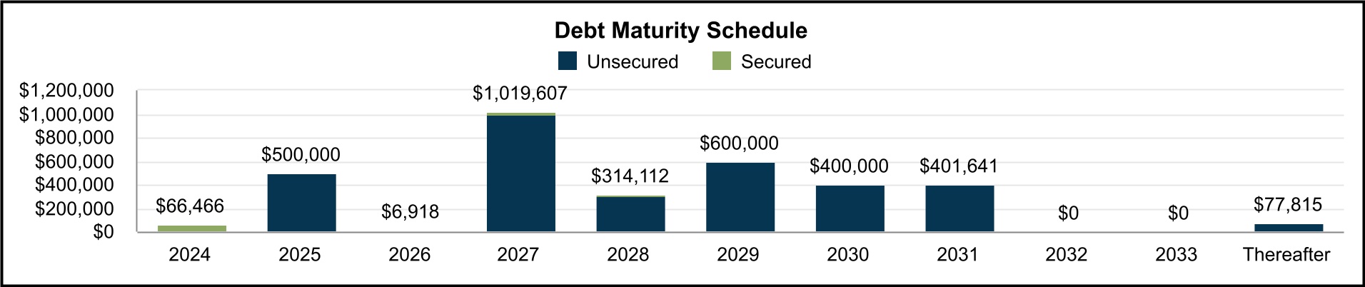 http://api.rkd.refinitiv.com/api/FilingsRetrieval3/.79851931.0001571283-24-000031chart-6bd40414e8f04845b5c.jpg.ashx