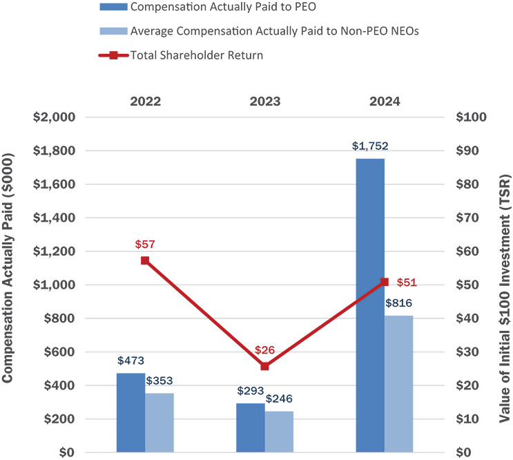 [MISSING IMAGE: http://api.rkd.refinitiv.com/api/FilingsRetrieval3/.79873014.0001104659-24-080826bc_tsr-4c.jpg.ashx]