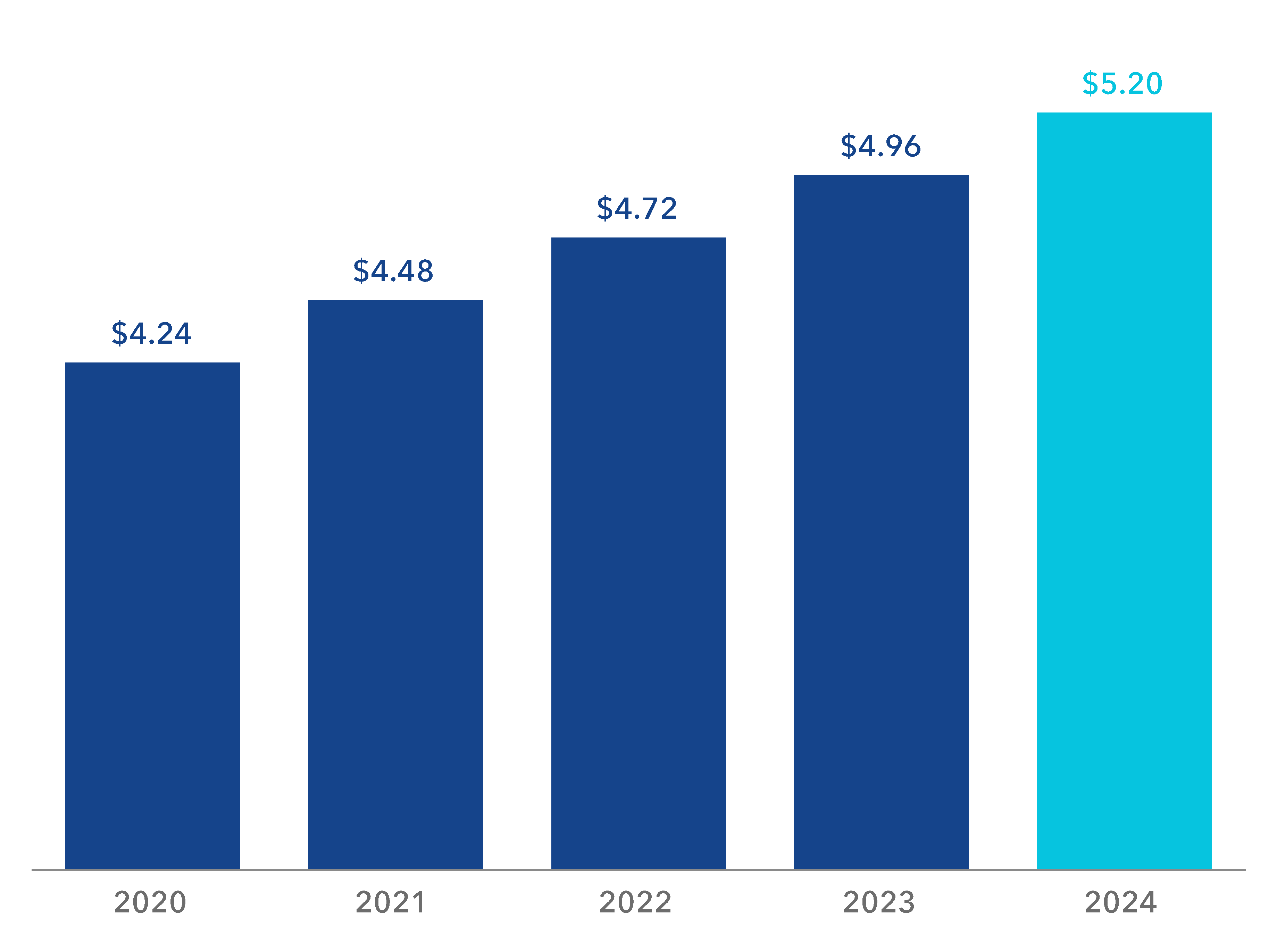 http://api.rkd.refinitiv.com/api/FilingsRetrieval3/.79912424.0001035443-24-000228chart-a9c8a27da69f447db2a.gif.ashx