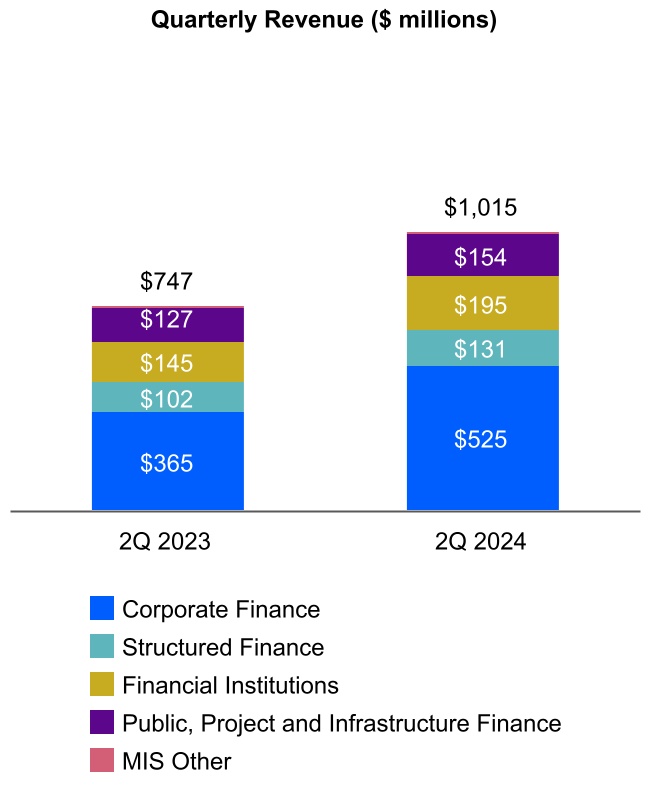 http://api.rkd.refinitiv.com/api/FilingsRetrieval3/.79917738.0001059556-24-000123chart-0532dee4c2ee4d09866.jpg.ashx