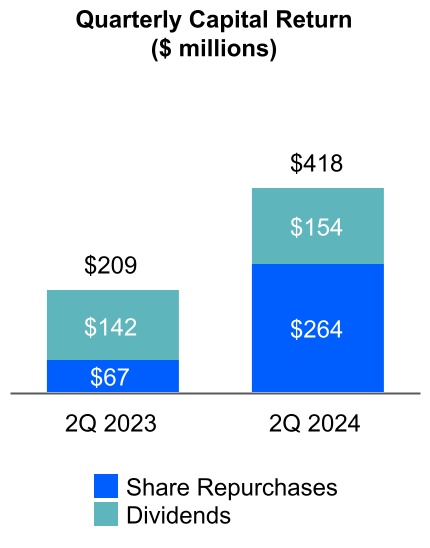 http://api.rkd.refinitiv.com/api/FilingsRetrieval3/.79917738.0001059556-24-000123chart-e211bf0328394703936.jpg.ashx