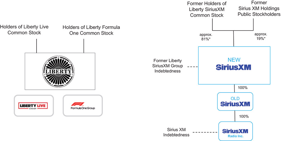 [MISSING IMAGE: http://api.rkd.refinitiv.com/api/FilingsRetrieval3/.79921929.0001104659-24-081952fc_aftertrans-4clr.jpg.ashx]