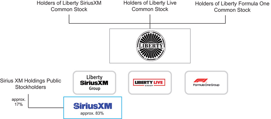 [MISSING IMAGE: http://api.rkd.refinitiv.com/api/FilingsRetrieval3/.79921929.0001104659-24-081952fc_currentstruc-4clr.jpg.ashx]