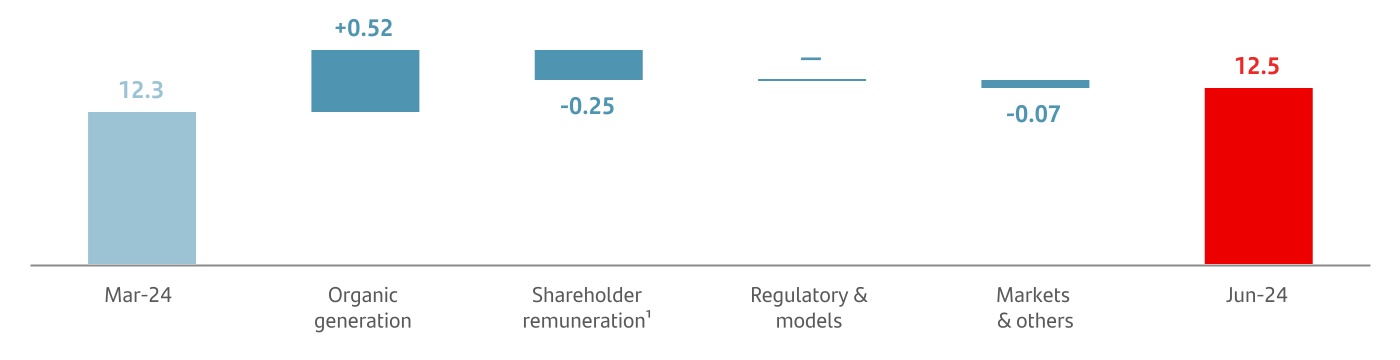 http://api.rkd.refinitiv.com/api/FilingsRetrieval3/.79928401.0000891478-24-000081chart-bc761111bb264a1786b.jpg.ashx