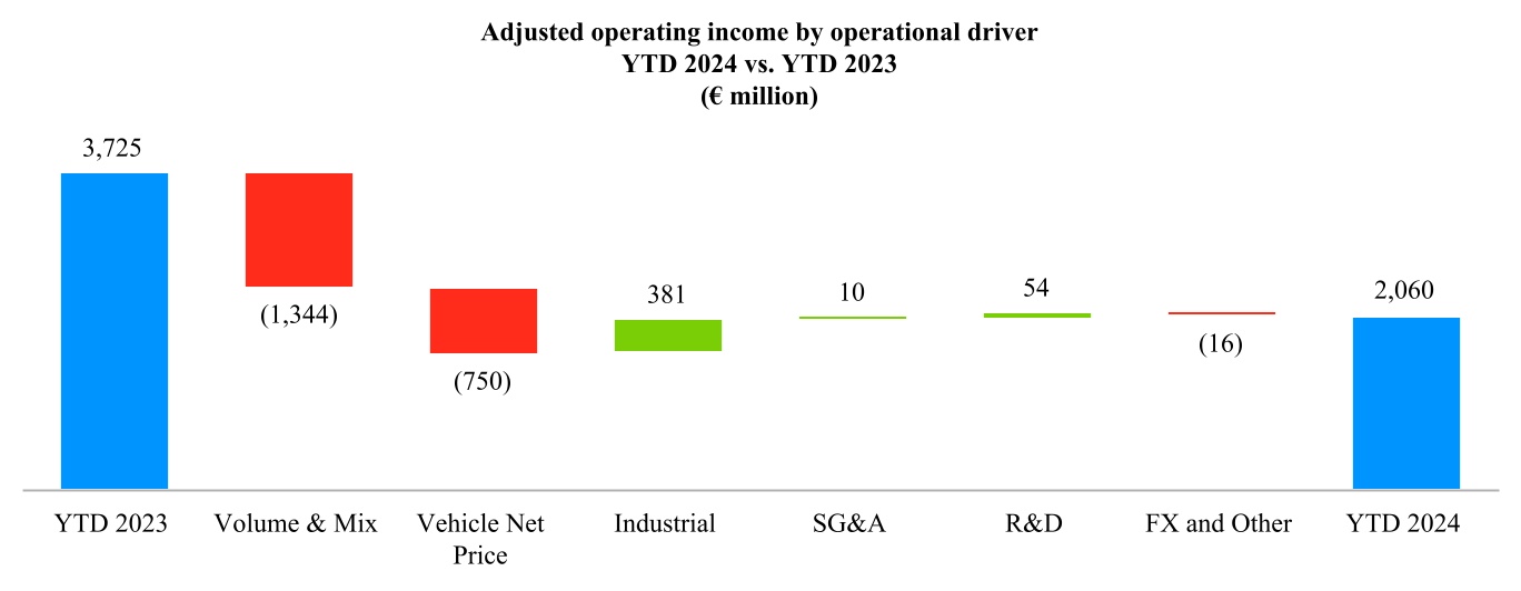http://api.rkd.refinitiv.com/api/FilingsRetrieval3/.79953801.0001605484-24-000106chart-74cc6b5d826c443ea77.jpg.ashx