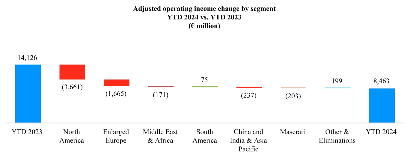 http://api.rkd.refinitiv.com/api/FilingsRetrieval3/.79953801.0001605484-24-000106chart-eb5007adc9304e54947.jpg.ashx