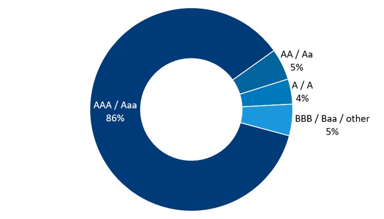 Securities pie charts (2024-06-30) NEW FORMAT NEW.jpg