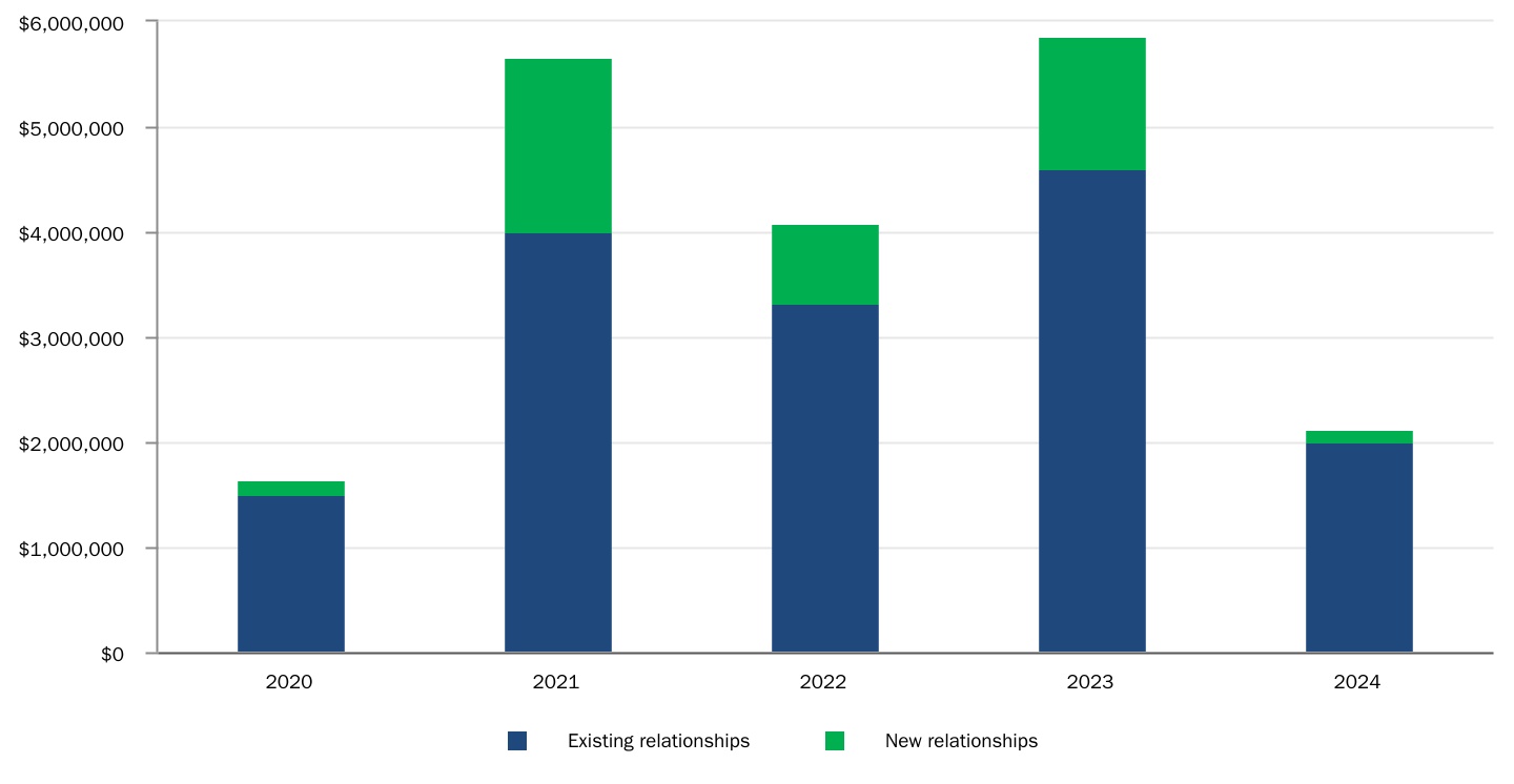 http://api.rkd.refinitiv.com/api/FilingsRetrieval3/.79977501.0000766704-24-000030chart-43414ea18c21422ab4aa.jpg.ashx