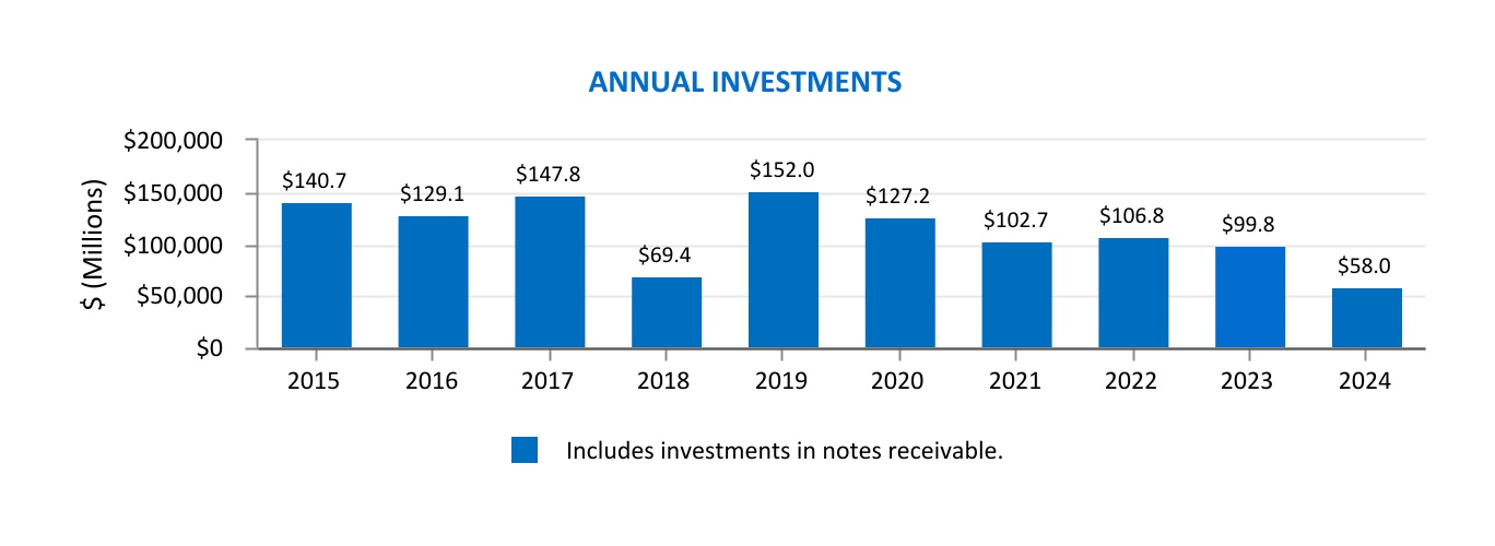 http://api.rkd.refinitiv.com/api/FilingsRetrieval3/.79993787.0001631569-24-000078chart-0bf75628644645dfb6f.jpg.ashx