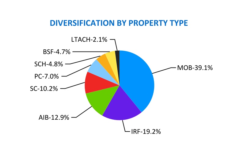 http://api.rkd.refinitiv.com/api/FilingsRetrieval3/.79993787.0001631569-24-000078chart-d8e6512465b74ed7b38.jpg.ashx