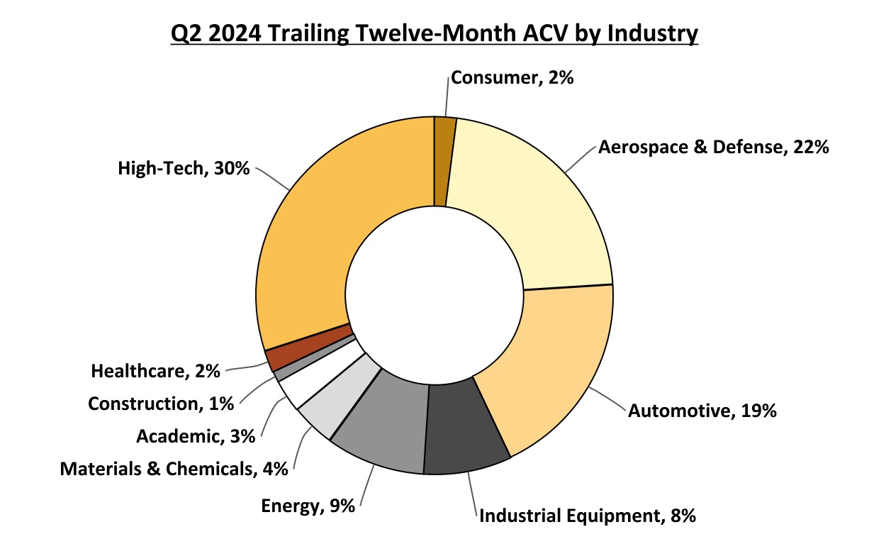 http://api.rkd.refinitiv.com/api/FilingsRetrieval3/.80011740.0001013462-24-000023chart-9531a8cd8da1467c9a6.jpg.ashx