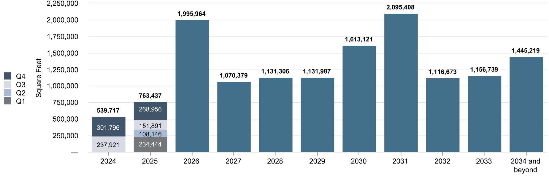 http://api.rkd.refinitiv.com/api/FilingsRetrieval3/.80012199.0001025996-24-000204chart-ecb031f4222f415b89d.jpg.ashx