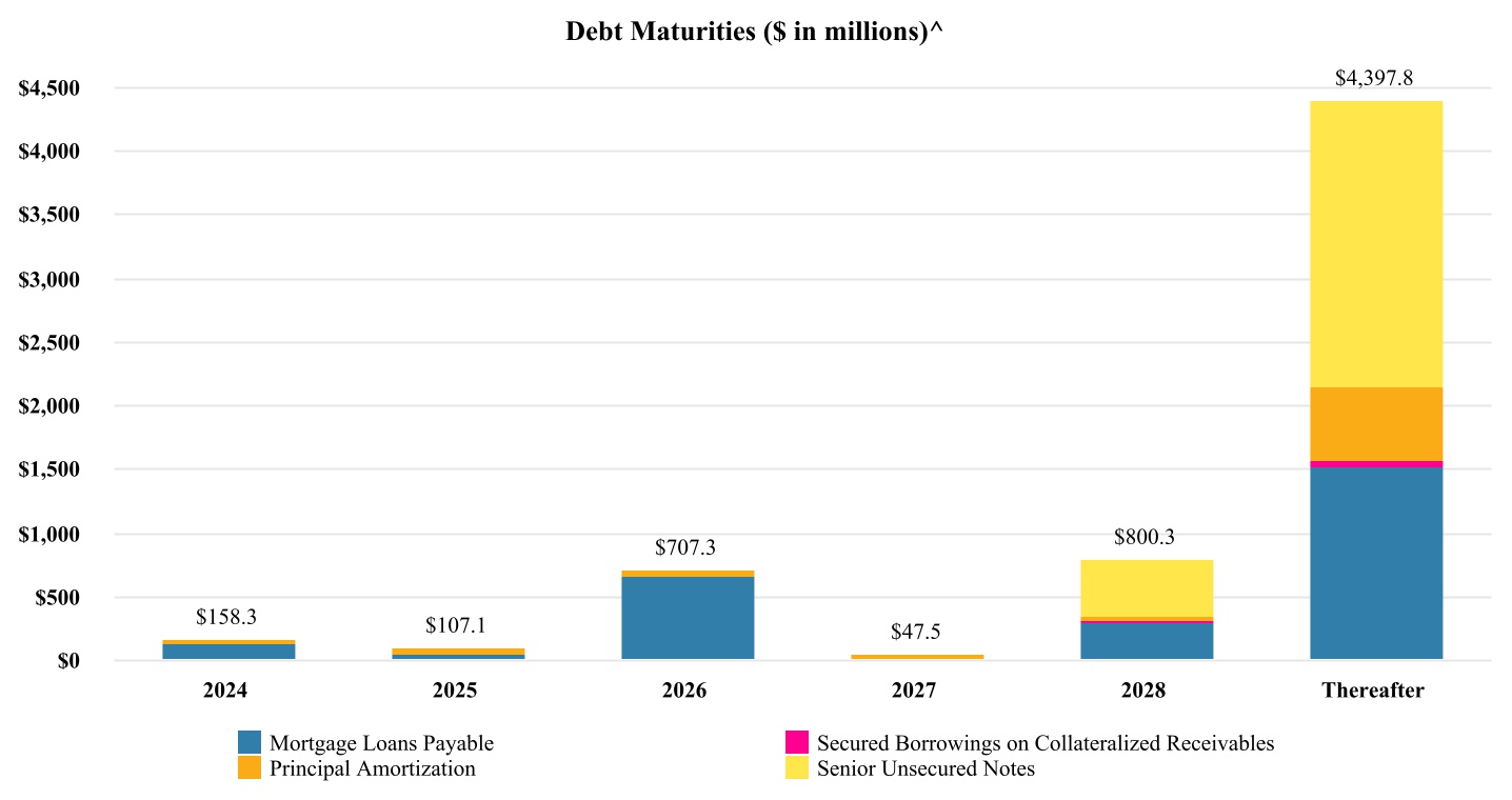 http://api.rkd.refinitiv.com/api/FilingsRetrieval3/.80012248.0000912593-24-000209chart-53a7f9b8208940c0aa7.jpg.ashx