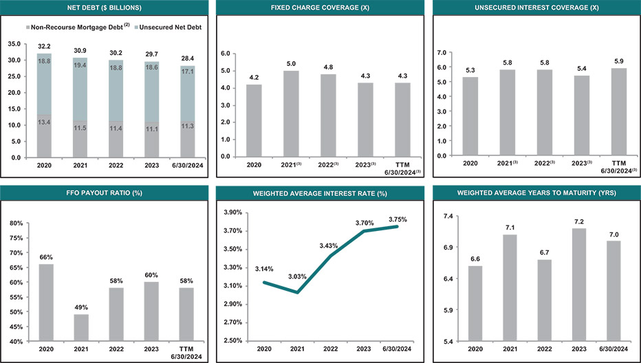 [MISSING IMAGE: http://api.rkd.refinitiv.com/api/FilingsRetrieval3/.80065819.0001104659-24-085817bc_creditprofile-pn.jpg.ashx]