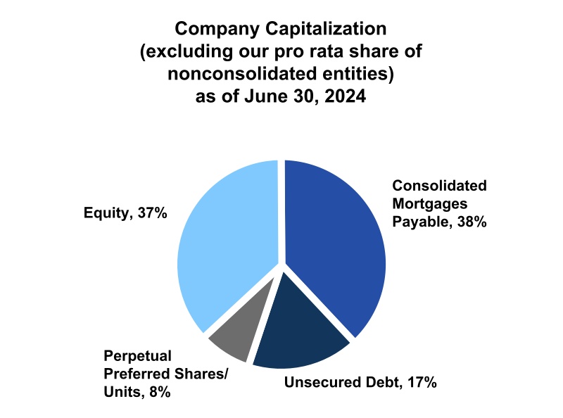 http://api.rkd.refinitiv.com/api/FilingsRetrieval3/.80066506.0000899689-24-000035chart-29c6b7cf86024574bf0.jpg.ashx
