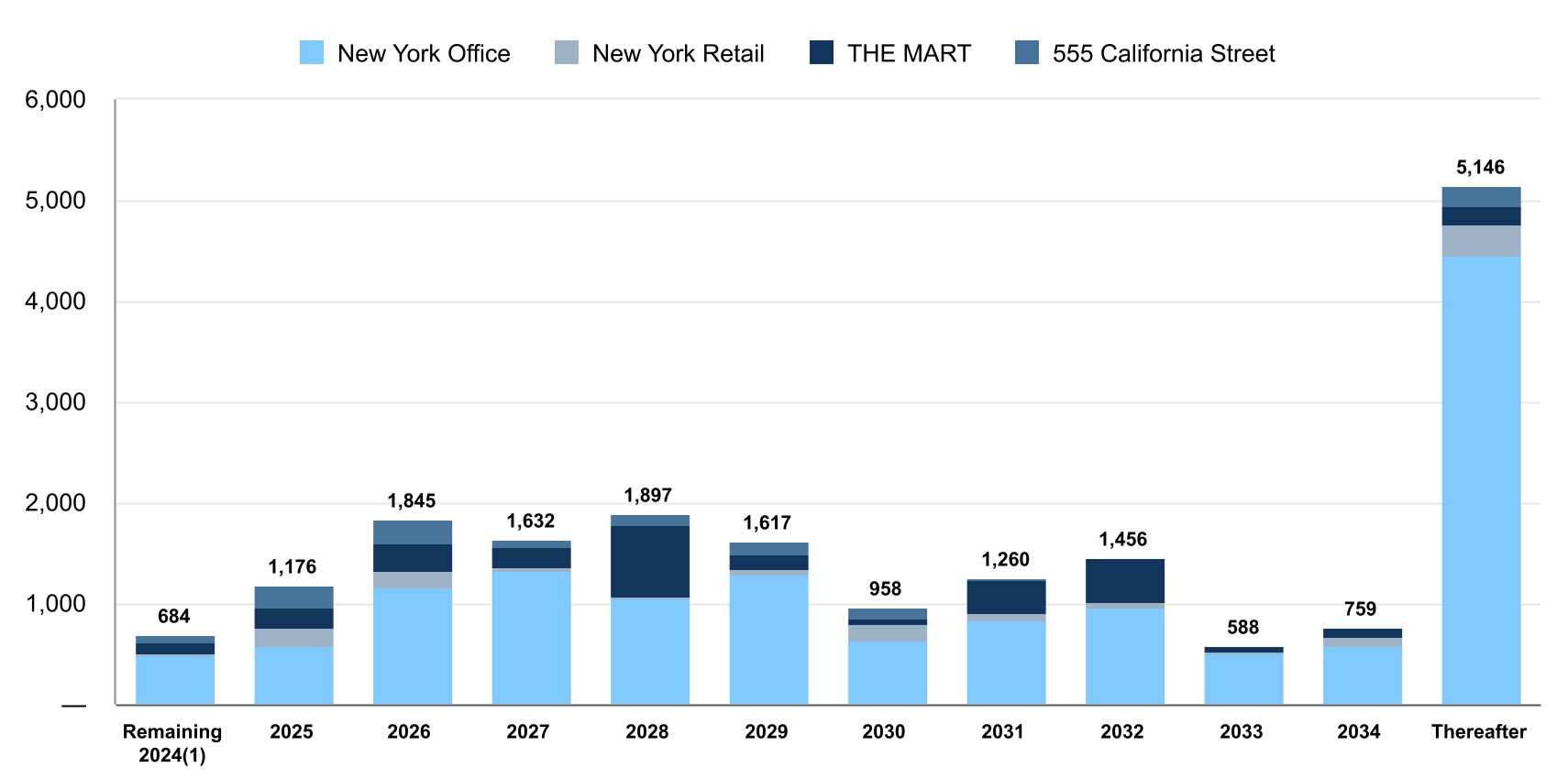 http://api.rkd.refinitiv.com/api/FilingsRetrieval3/.80066506.0000899689-24-000035chart-31f88269b61344b585f.jpg.ashx