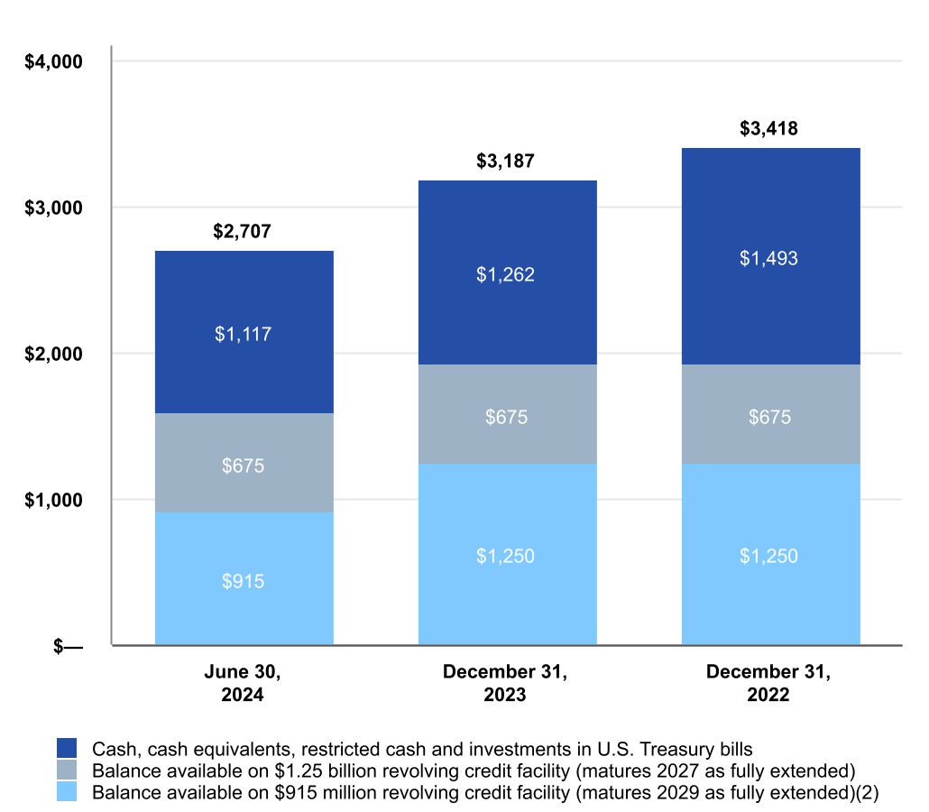 http://api.rkd.refinitiv.com/api/FilingsRetrieval3/.80066506.0000899689-24-000035chart-b3bc22bdb14e4dd8b39.jpg.ashx