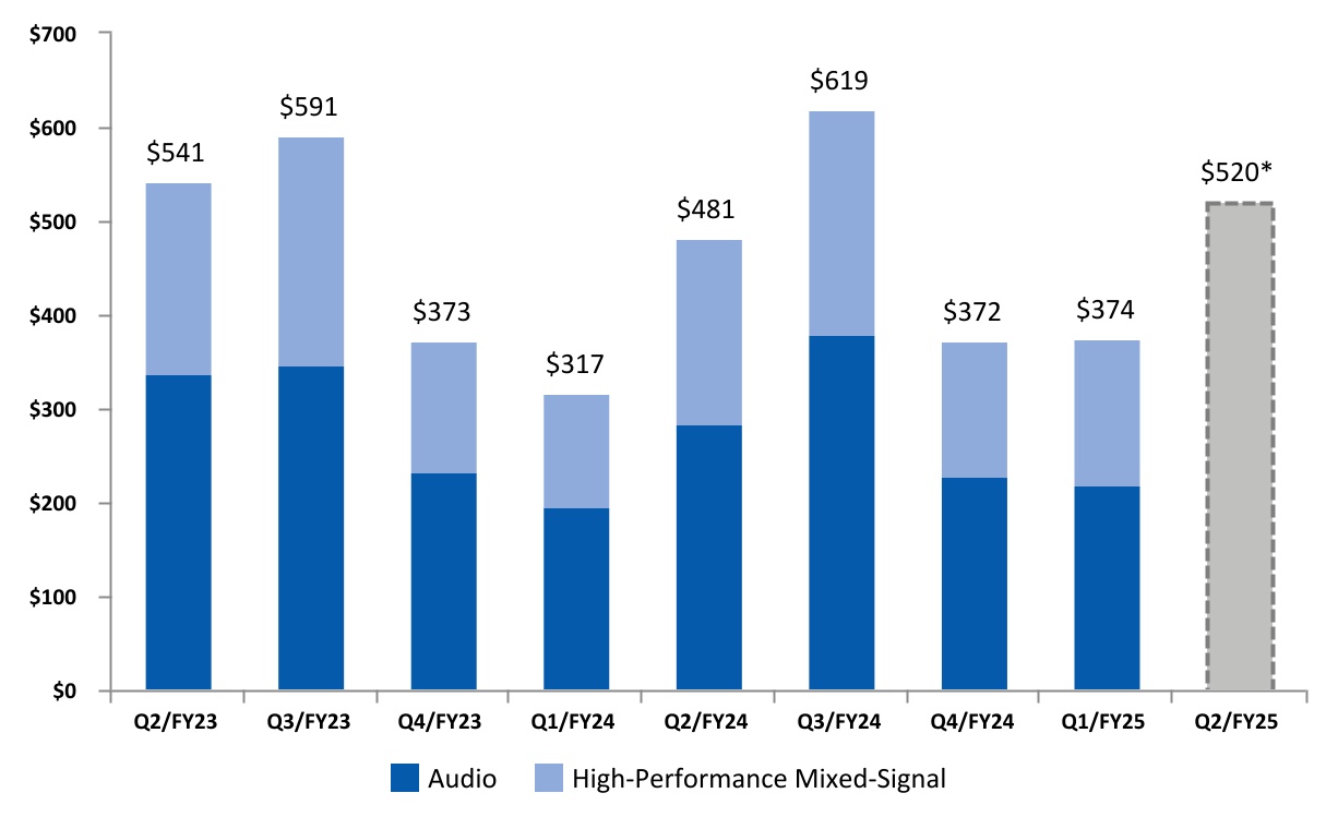 http://api.rkd.refinitiv.com/api/FilingsRetrieval3/.80087608.0000772406-24-000056chart-1cd90b8d9b1e41b8988.jpg.ashx