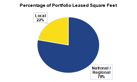 http://api.rkd.refinitiv.com/api/FilingsRetrieval3/.80088351.0001527541-24-000154percentageofportfoliolease.jpg.ashx
