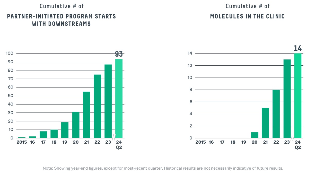 2024 Q2 Business Metrics Chart.jpg