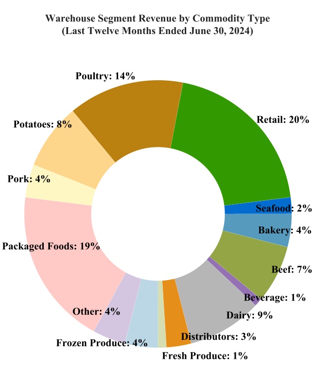 http://api.rkd.refinitiv.com/api/FilingsRetrieval3/.80134085.0001628280-24-035882chart-55ca01fd4b2b41b386e.jpg.ashx