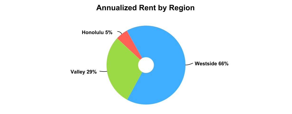 http://api.rkd.refinitiv.com/api/FilingsRetrieval3/.80146788.0001364250-24-000037chart-1fbc77284a66498a801.jpg.ashx