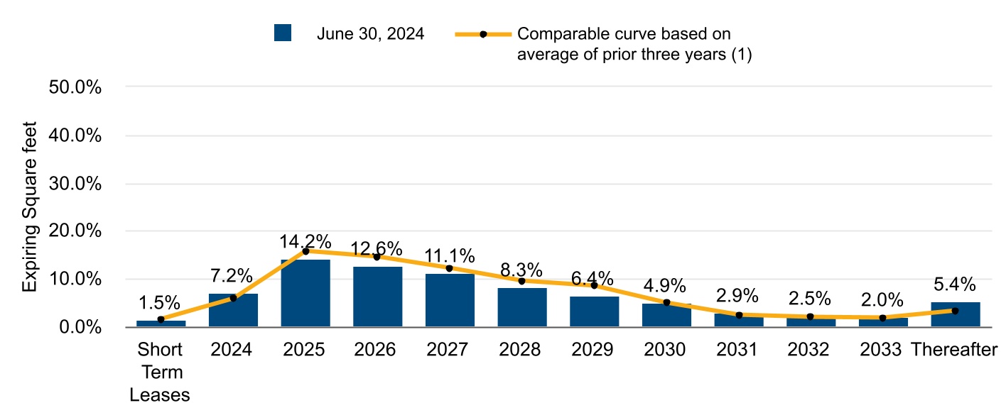 http://api.rkd.refinitiv.com/api/FilingsRetrieval3/.80146788.0001364250-24-000037chart-a4057f8c325a4c31b02.jpg.ashx