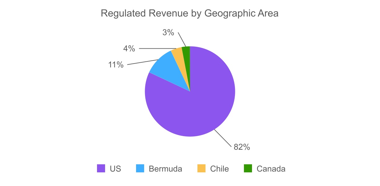 http://api.rkd.refinitiv.com/api/FilingsRetrieval3/.80167611.0001174169-24-000050chart-0b5d2c187c8f4f2db7a.jpg.ashx