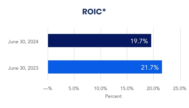 http://api.rkd.refinitiv.com/api/FilingsRetrieval3/.80306119.0000779152-24-000076chart-cc552ea483f94c21b13a.jpg.ashx