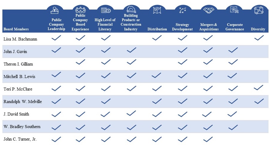 Experience Qualification Skills and Attribute Matrix (July 2024)-MK.jpg