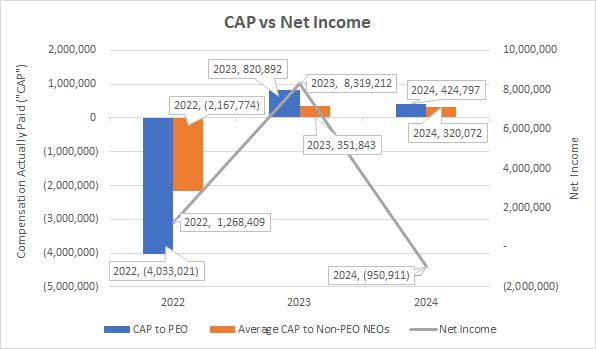 A graph showing the value of a cap

Description automatically generated