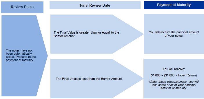 A screenshot of a diagram

Description automatically generated