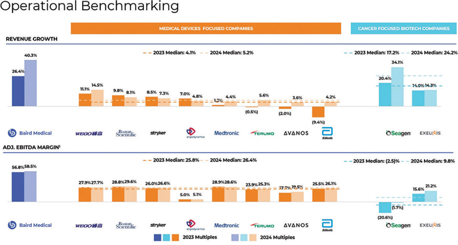 [MISSING IMAGE: http://api.rkd.refinitiv.com/api/FilingsRetrieval3/.80521124.0001104659-24-097398bc_operational-4clr.jpg.ashx]