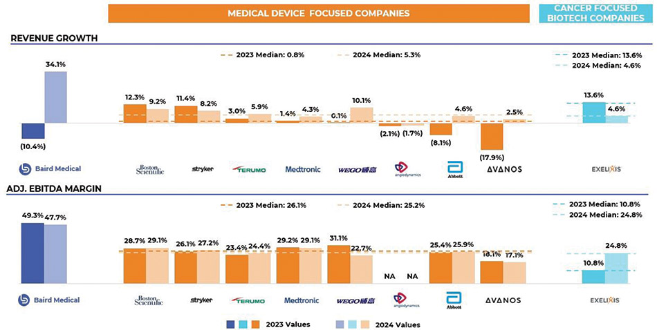 [MISSING IMAGE: http://api.rkd.refinitiv.com/api/FilingsRetrieval3/.80521124.0001104659-24-097398bc_operationalbench-4clr.jpg.ashx]
