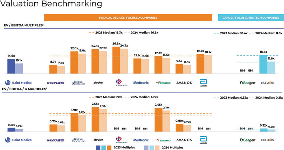 [MISSING IMAGE: http://api.rkd.refinitiv.com/api/FilingsRetrieval3/.80521124.0001104659-24-097398bc_valuation-4clr.jpg.ashx]