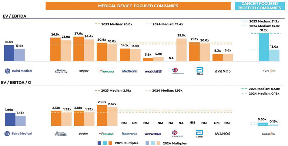 [MISSING IMAGE: http://api.rkd.refinitiv.com/api/FilingsRetrieval3/.80521124.0001104659-24-097398bc_valuationbench-4clr.jpg.ashx]