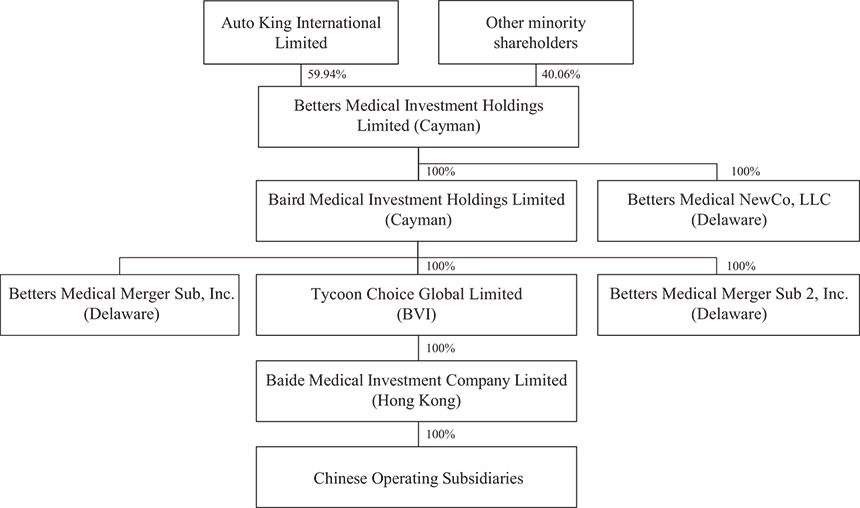 [MISSING IMAGE: http://api.rkd.refinitiv.com/api/FilingsRetrieval3/.80521124.0001104659-24-097398fc_combination-bw.jpg.ashx]