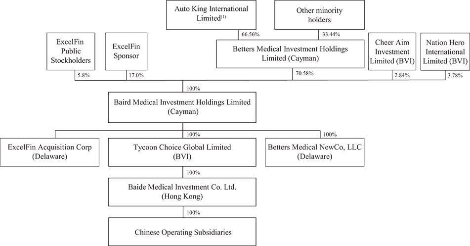 [MISSING IMAGE: http://api.rkd.refinitiv.com/api/FilingsRetrieval3/.80521124.0001104659-24-097398fc_companyeffect-bw.jpg.ashx]