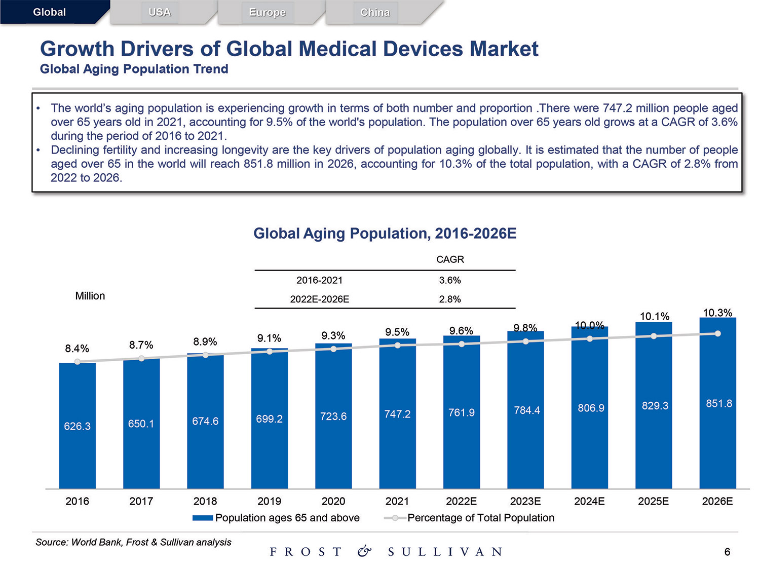 [MISSING IMAGE: http://api.rkd.refinitiv.com/api/FilingsRetrieval3/.80521124.0001104659-24-097398pg_baird06-4c.jpg.ashx]
