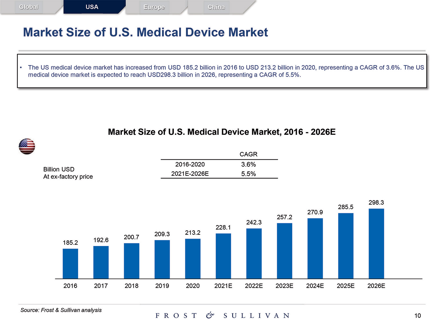 [MISSING IMAGE: http://api.rkd.refinitiv.com/api/FilingsRetrieval3/.80521124.0001104659-24-097398pg_baird10-4c.jpg.ashx]