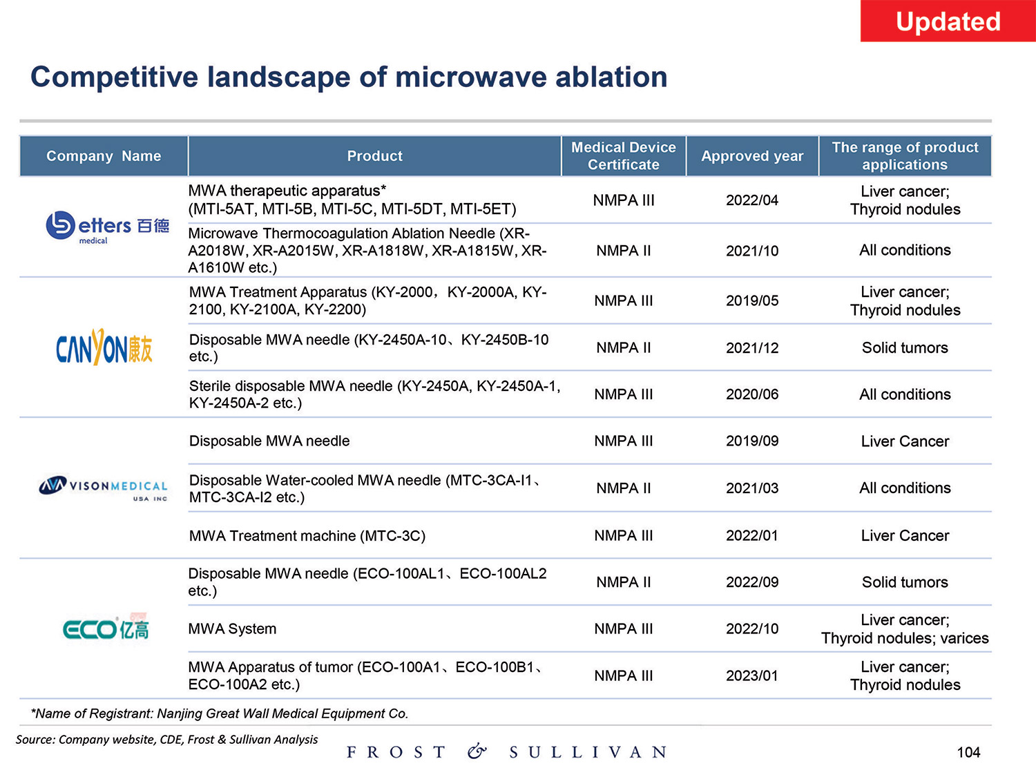 [MISSING IMAGE: http://api.rkd.refinitiv.com/api/FilingsRetrieval3/.80521124.0001104659-24-097398pg_baird104-4c.jpg.ashx]