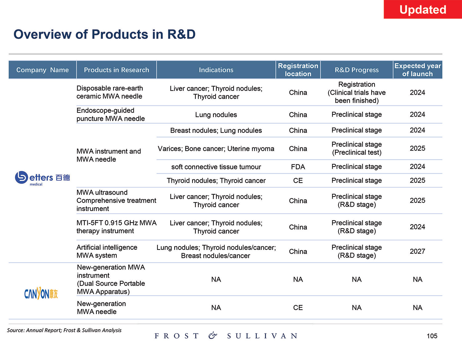 [MISSING IMAGE: http://api.rkd.refinitiv.com/api/FilingsRetrieval3/.80521124.0001104659-24-097398pg_baird105-4c.jpg.ashx]