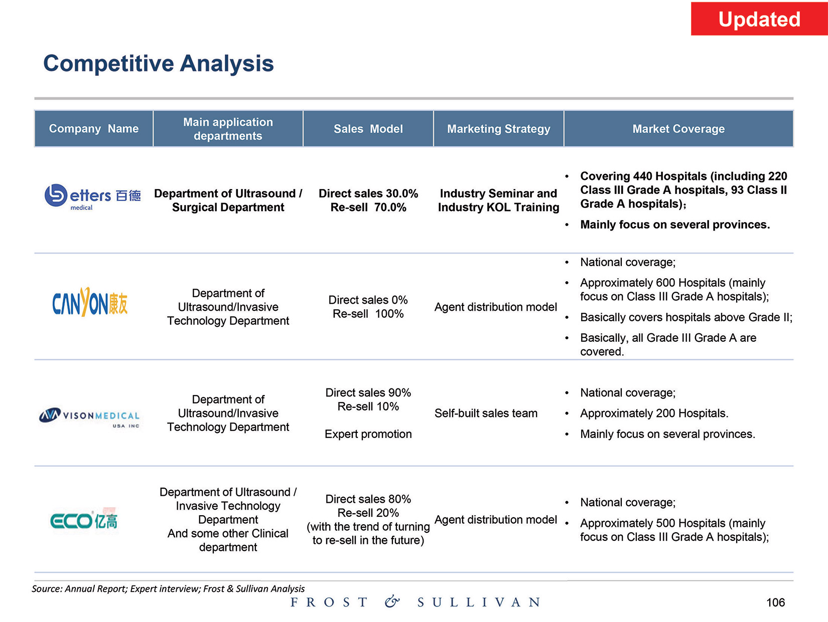 [MISSING IMAGE: http://api.rkd.refinitiv.com/api/FilingsRetrieval3/.80521124.0001104659-24-097398pg_baird106-4c.jpg.ashx]