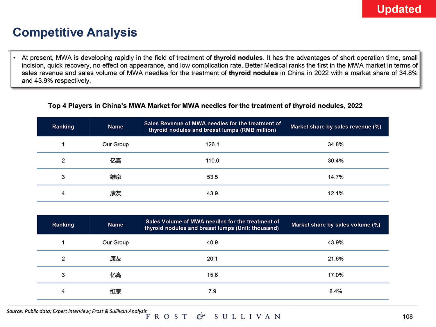 [MISSING IMAGE: http://api.rkd.refinitiv.com/api/FilingsRetrieval3/.80521124.0001104659-24-097398pg_baird108-4c.jpg.ashx]